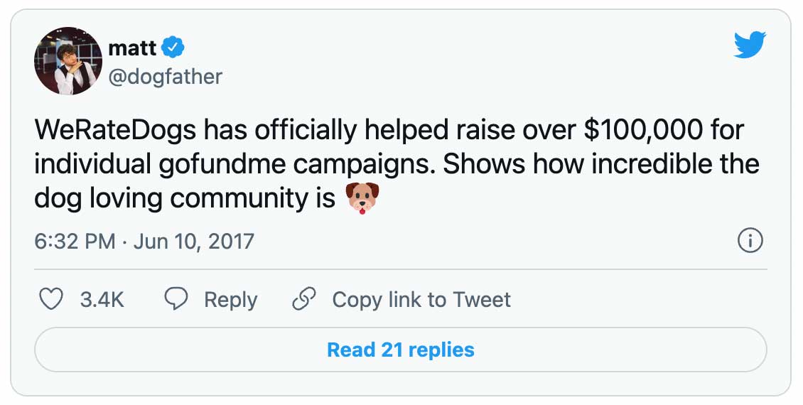 Matt of We Rate Dogs: WeRateDogs has officially helped raise over $100,000 for individual gofundme campaigns. Shows how incredible the dog loving community is 🐶