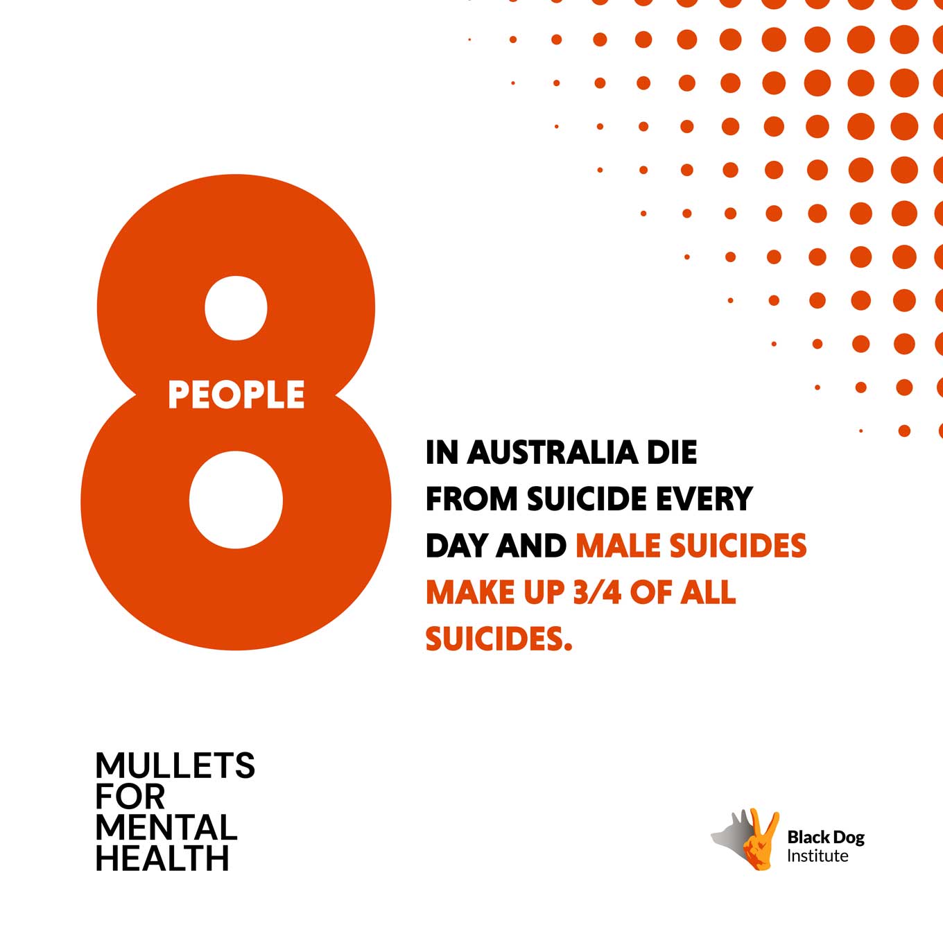 8 people in Australia die from suicide every day and male suicides make up 3/4 of all suicides.s