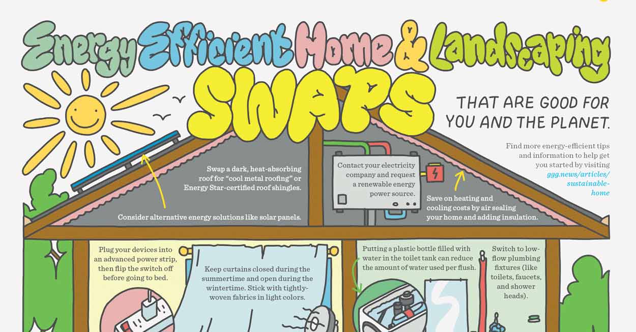 Cropped illustration with the words Energy Efficient Home & Landscaping Swaps