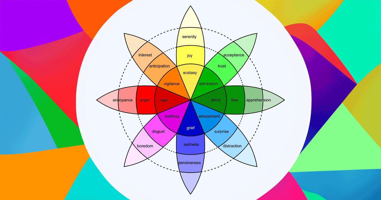 A colorful wheel (Plutchik’s Wheel of Emotions) containing different emotions (listed in this list) with variations (based on intensity) of each emotion